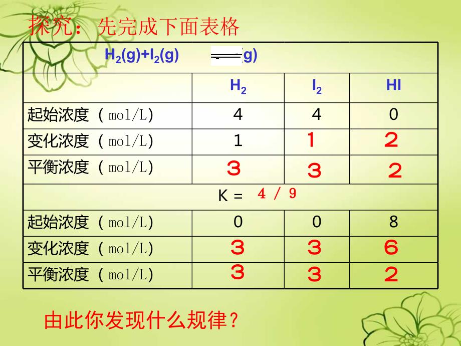 化学平衡(等效平衡)(第五课时)_第4页