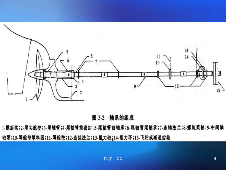 船舶轴系与轴系布置设计课堂PPT_第4页