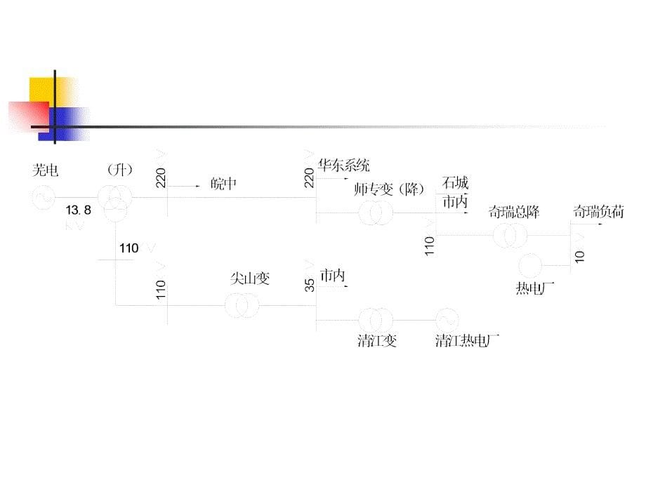 安全用电知识培训材料_第5页