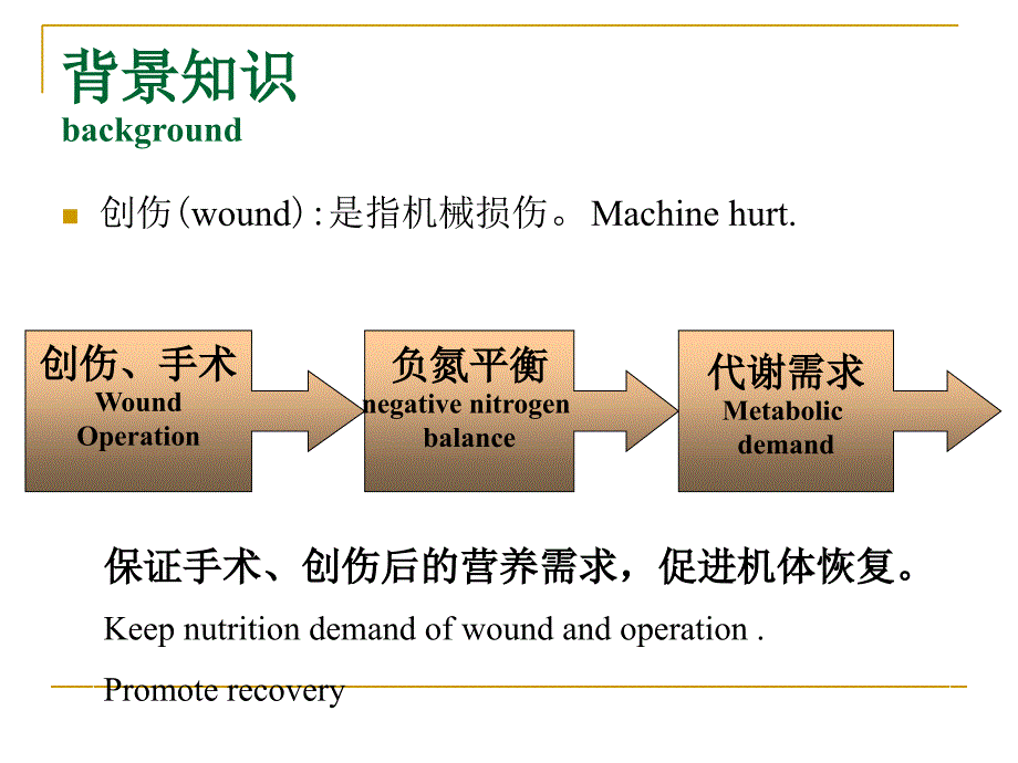 创伤与手术病人营养_第2页