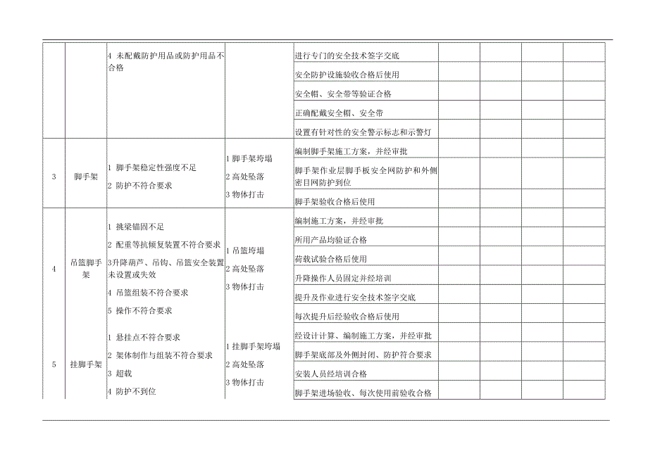 职业健康安全管理方案编制指导书_第4页