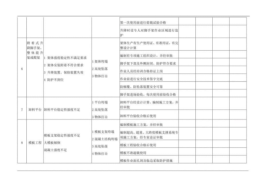 职业健康安全管理方案编制指导书_第5页