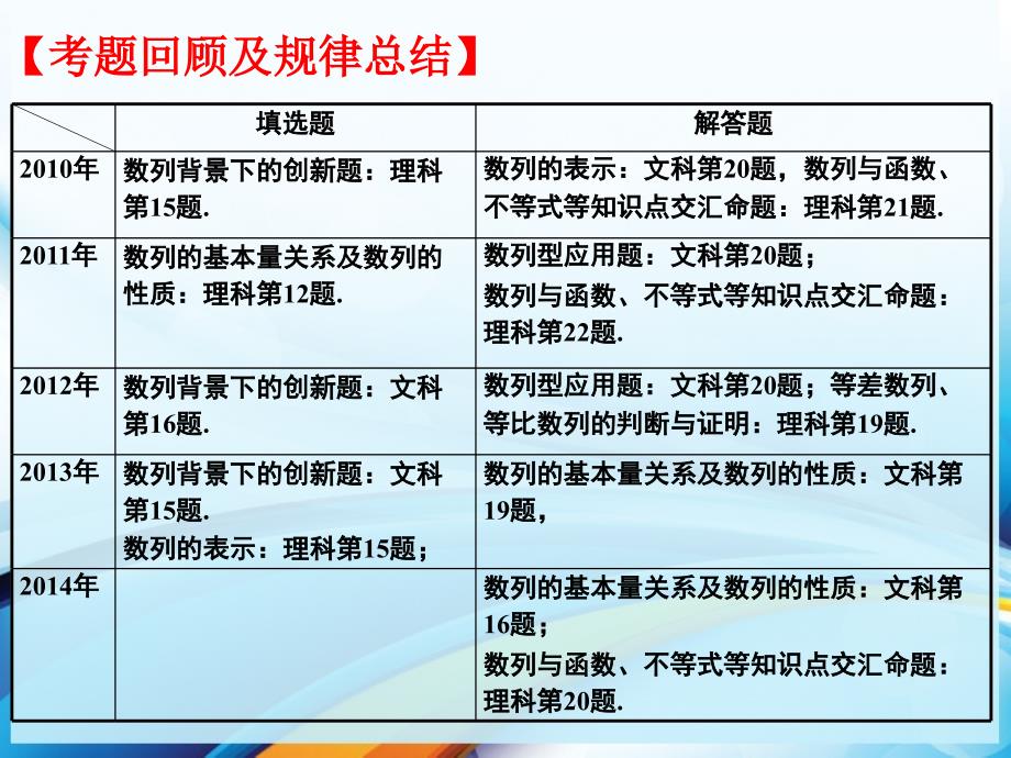 数列与不等式专题复习策略探讨长郡中学陈家烦_第4页