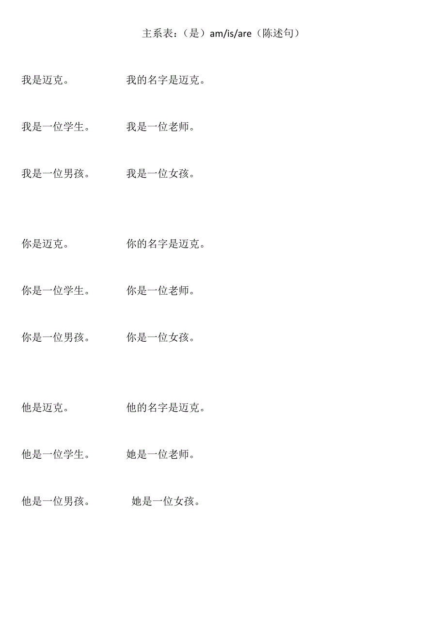 主谓宾造句练习题_第3页