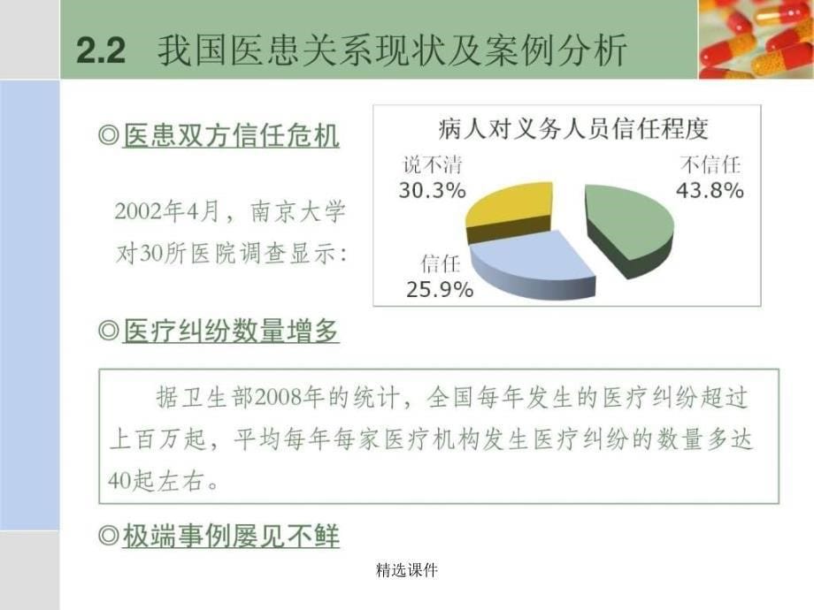 医患沟通精美_第5页