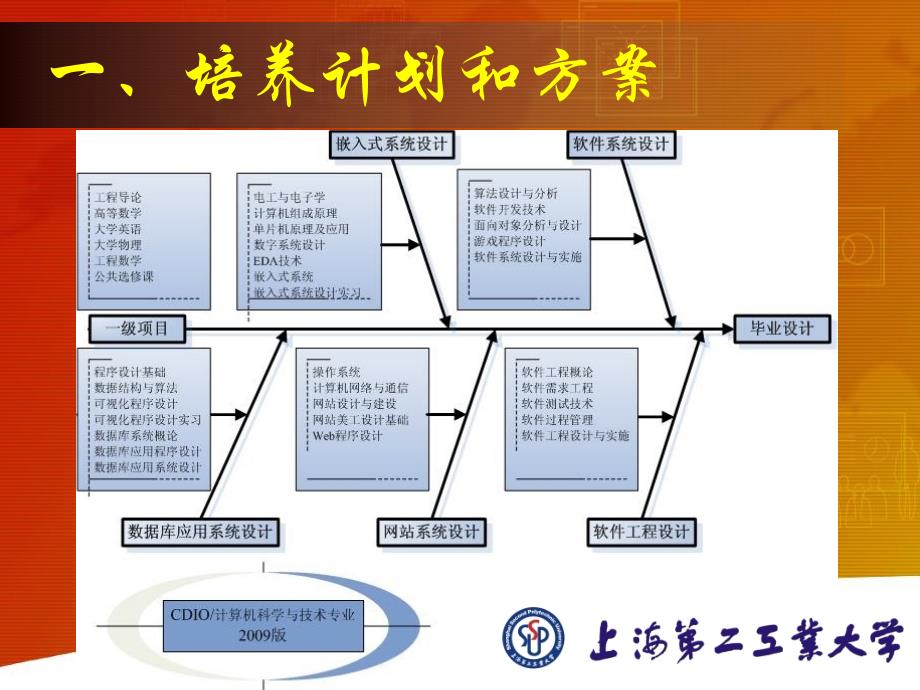 我校计科专业CDIO研讨_第2页