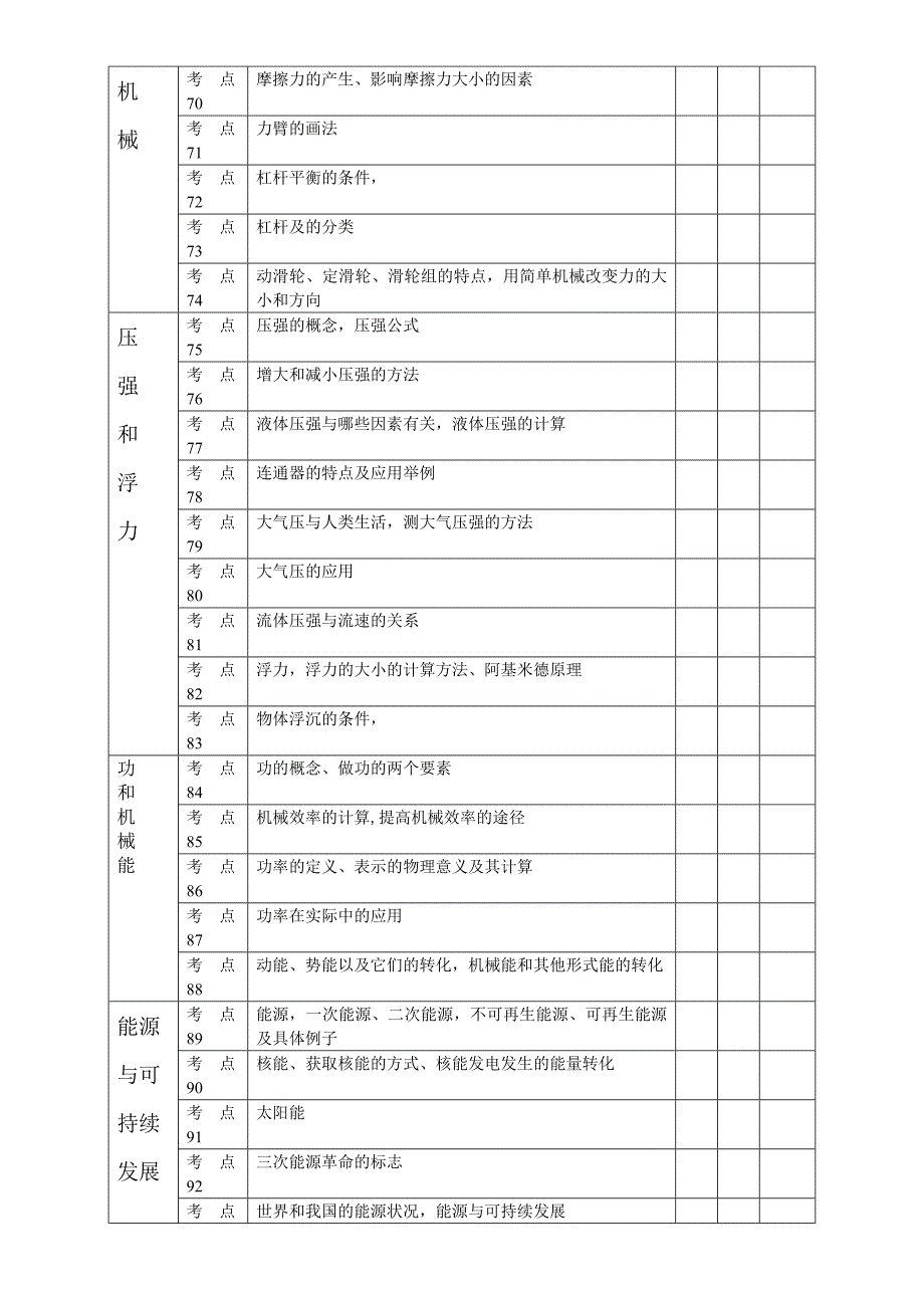 初中物理考点汇总_第4页