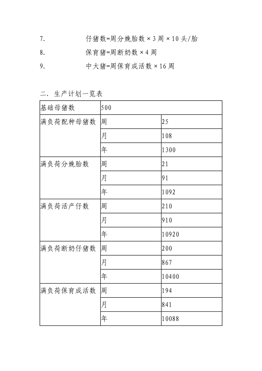 500头基础母猪万头猪场设计方案.doc_第3页