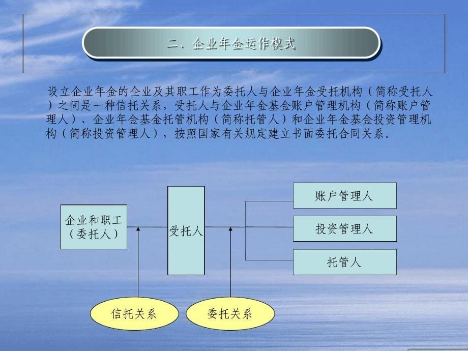 企业年金课件_第5页