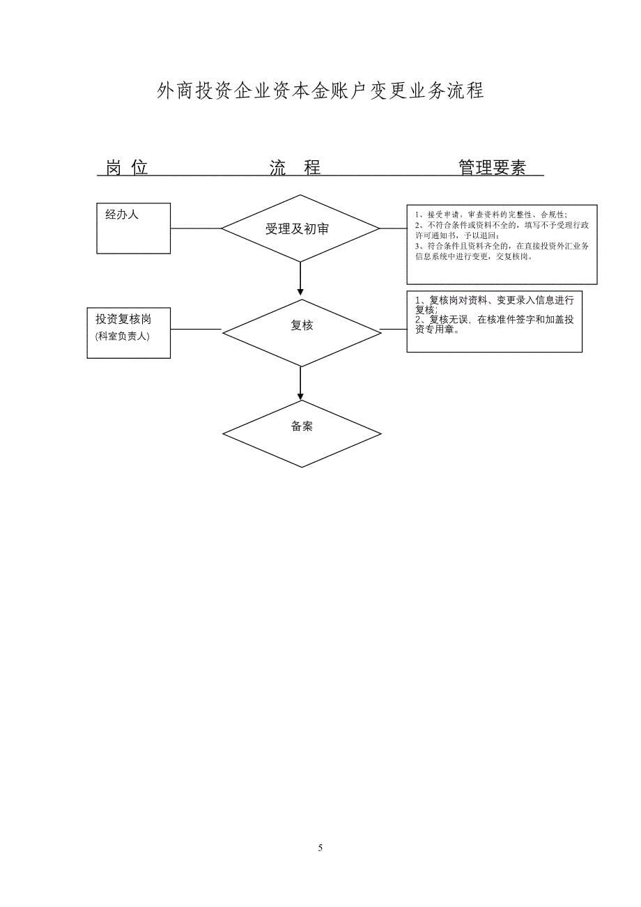 外商投资企业外汇登记业务流程_第5页