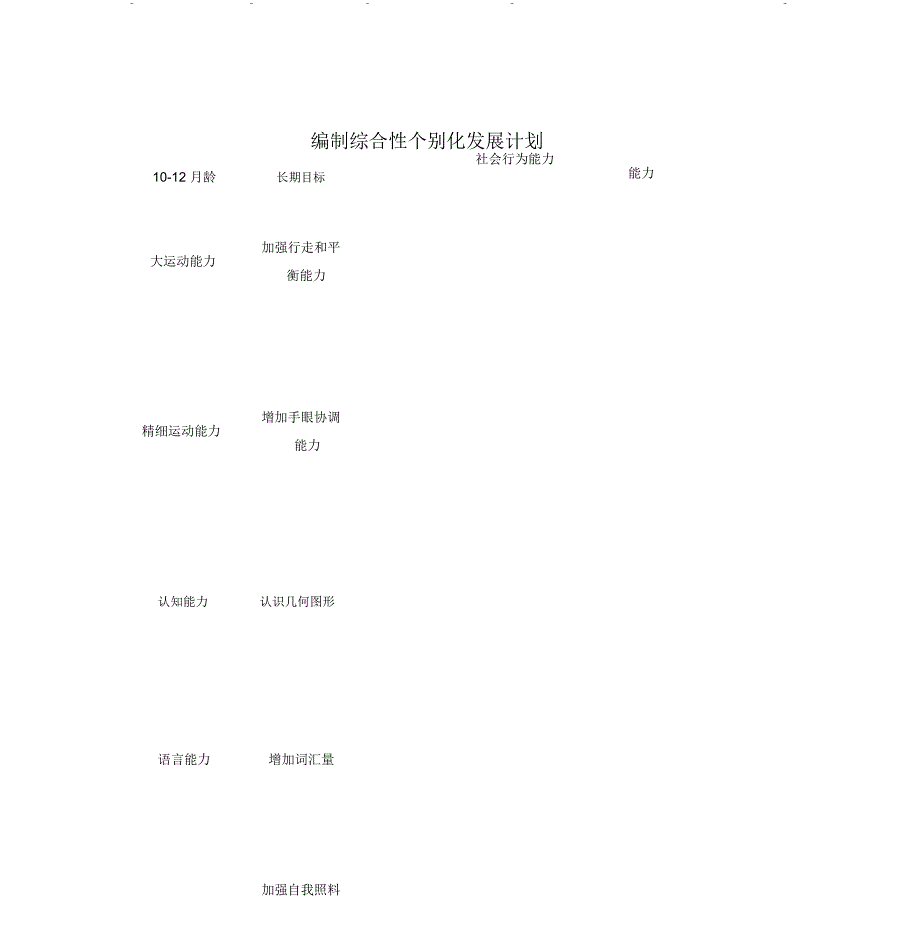 育婴师编制综合性个别化发展计划(1012月龄)_第1页