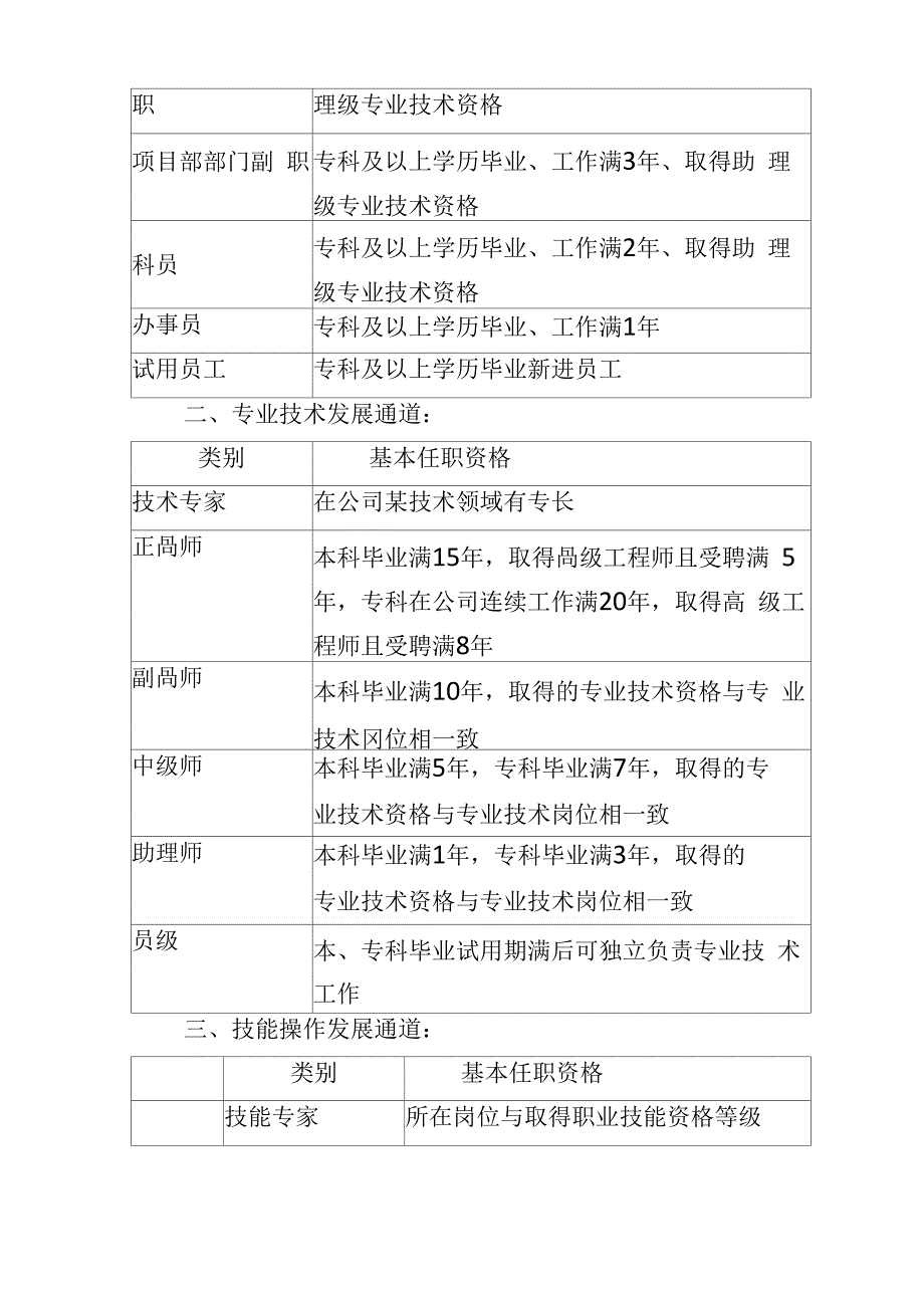 员工职业生涯规划管理办法_第4页