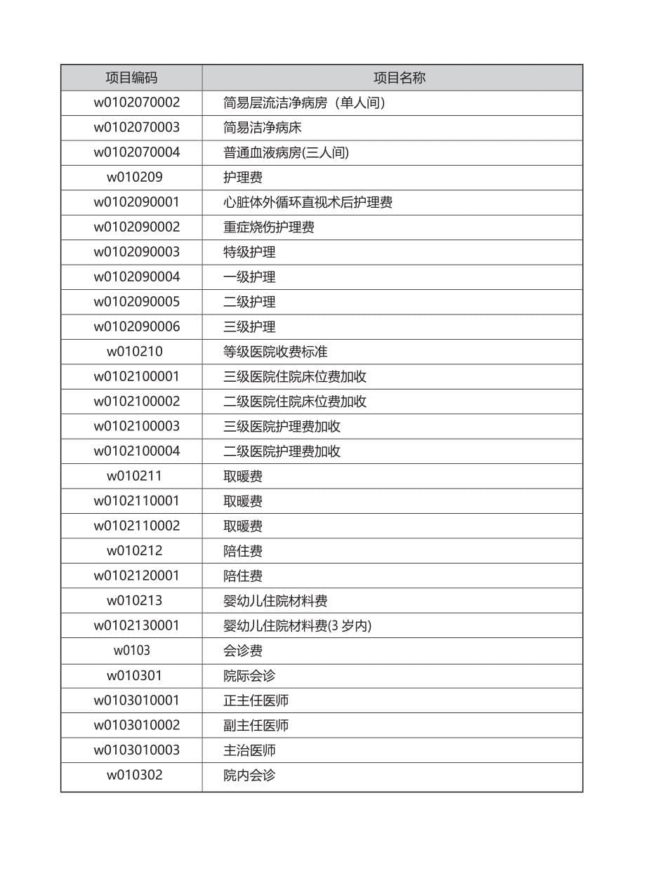 精选文档废止的部分医疗服务价格项目清单_第5页