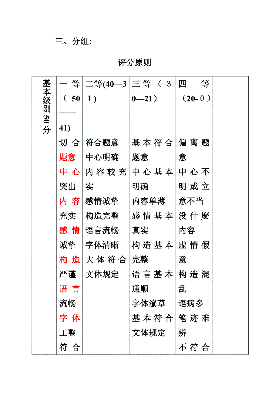 学生如何互评作文_第3页