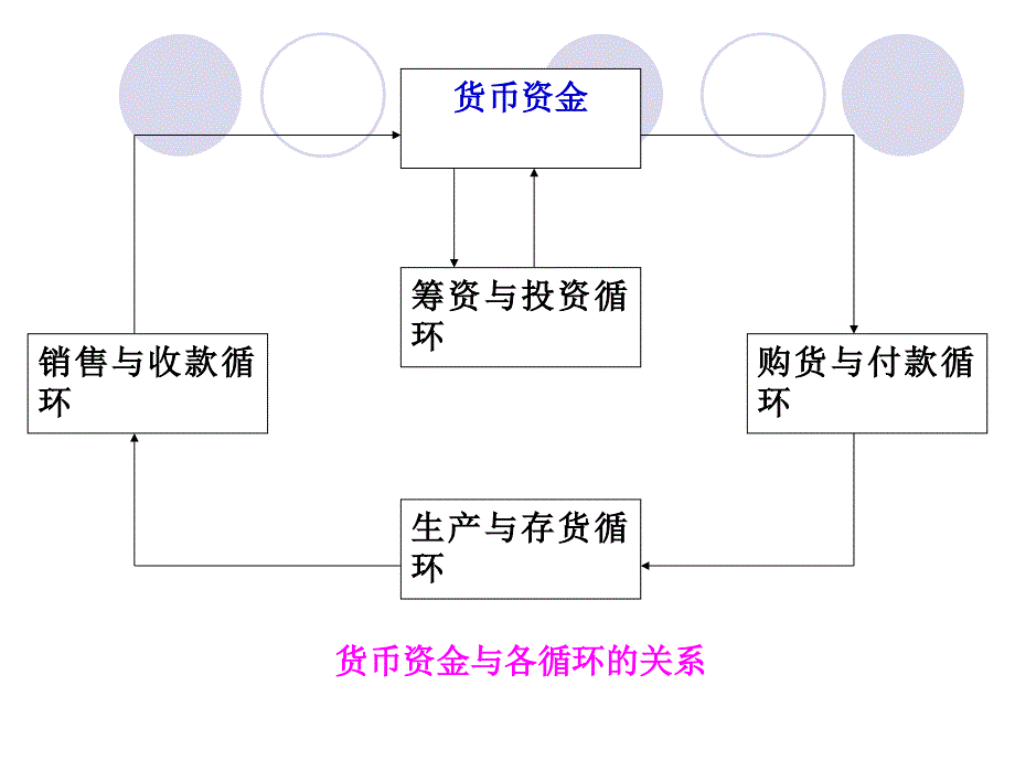 审计基础与实务项目10货金审计_第4页