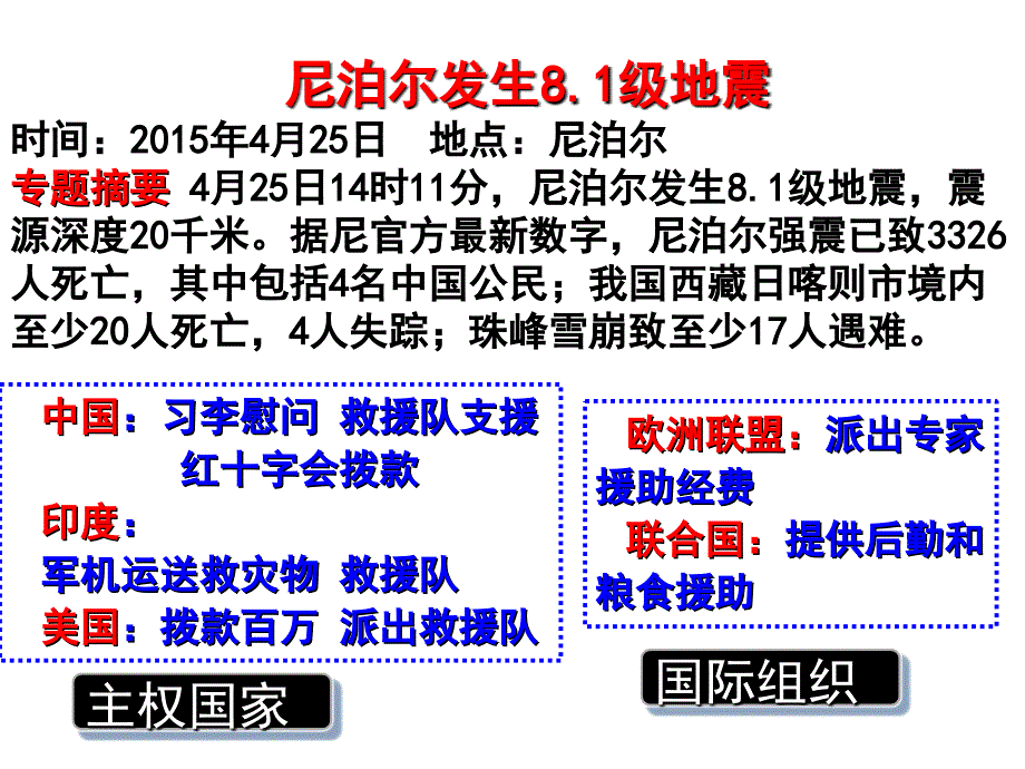 国际社会的主要成员最新_第2页