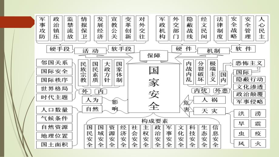 维护国家安全_第4页