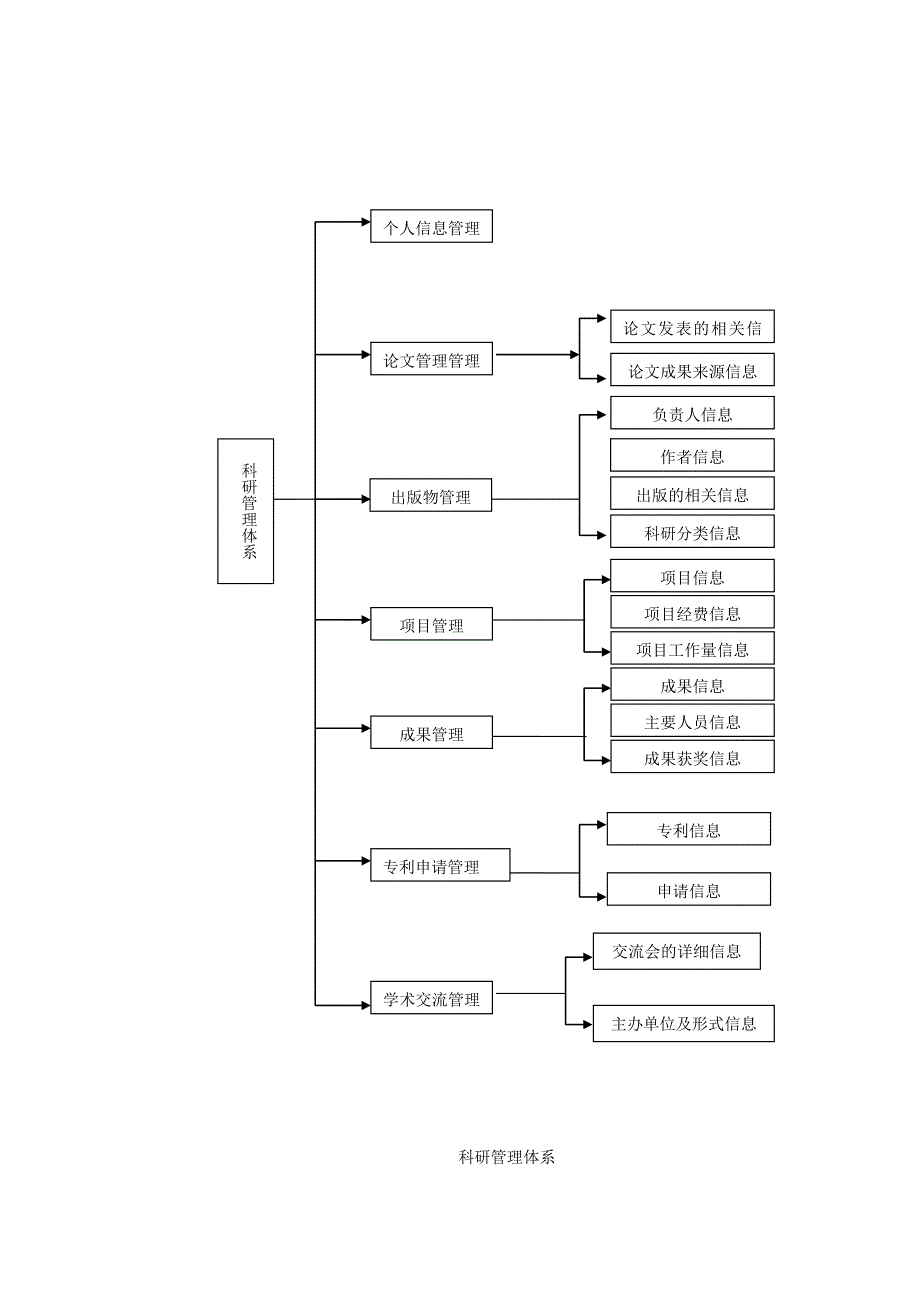 科研管理制度_第4页