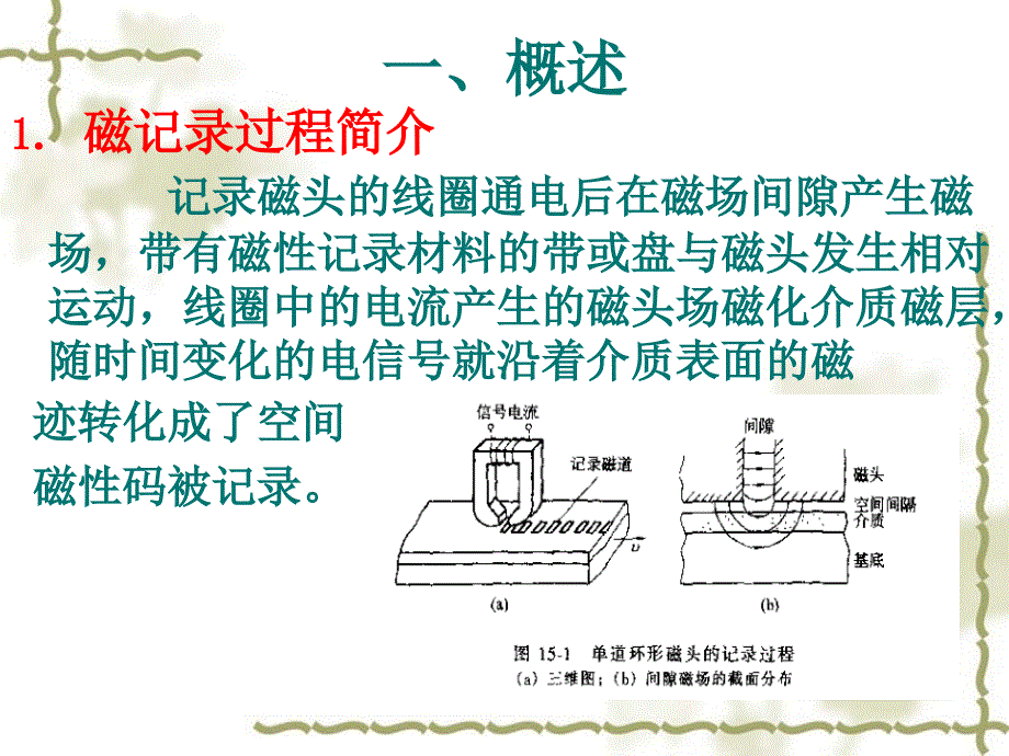 第十五章磁记录介质与氧化铁磁粉ppt课件_第3页