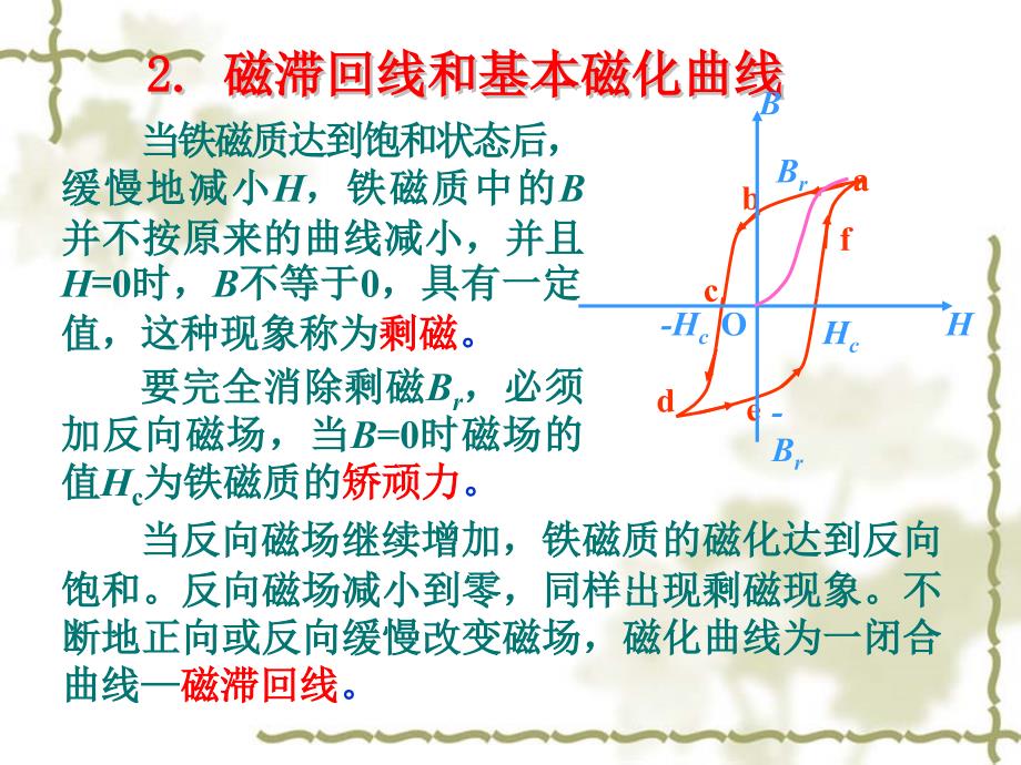 第十五章磁记录介质与氧化铁磁粉ppt课件_第4页