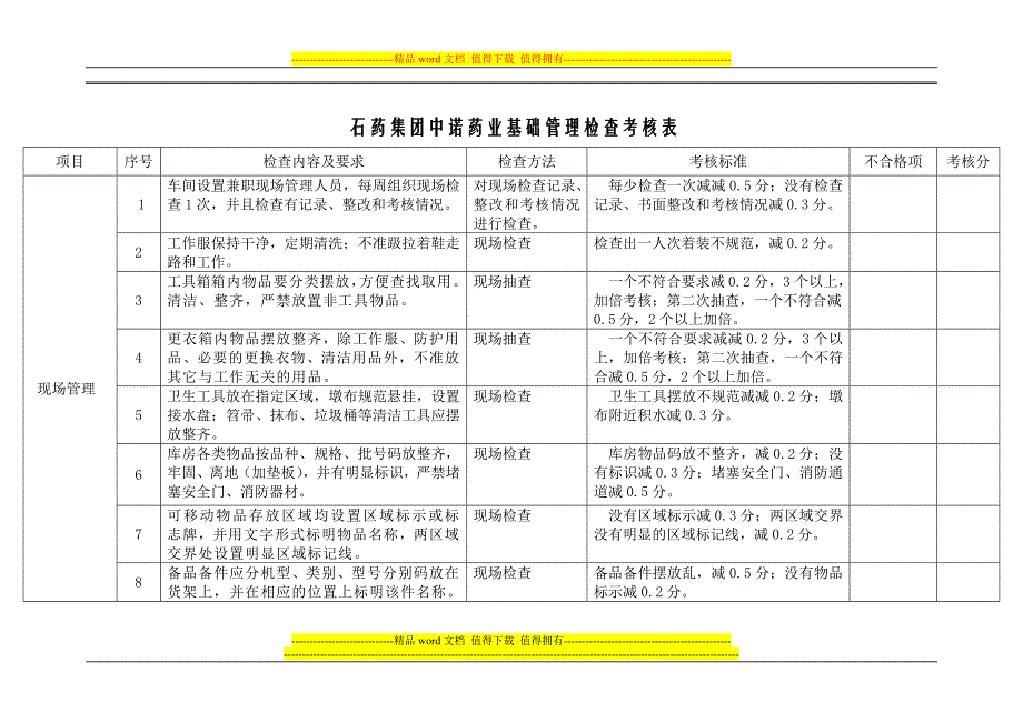 石药集团中诺药业基础管理检查考核表[1].doc_第1页