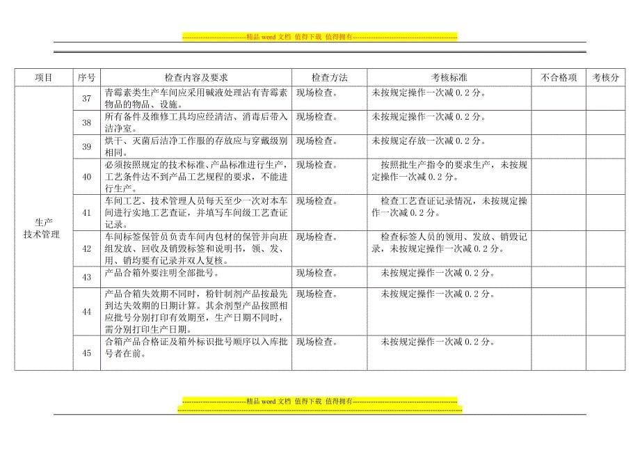 石药集团中诺药业基础管理检查考核表[1].doc_第5页
