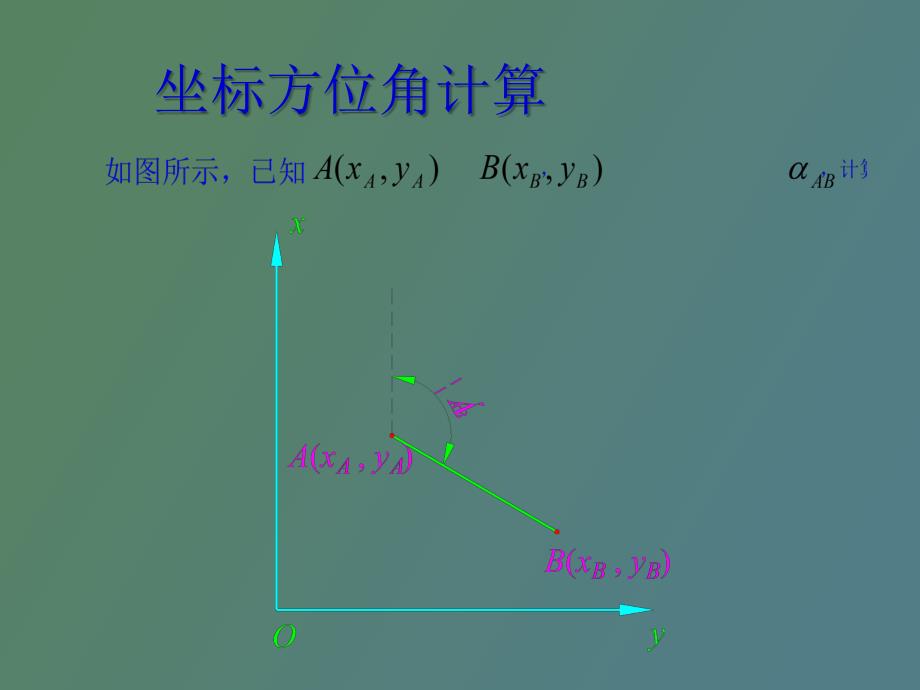 测量坐标计算培训_第2页