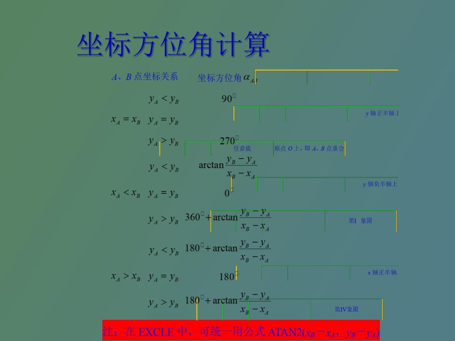 测量坐标计算培训_第3页