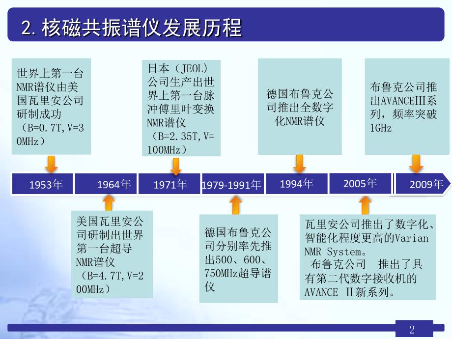 核磁共振仪器介绍_第4页