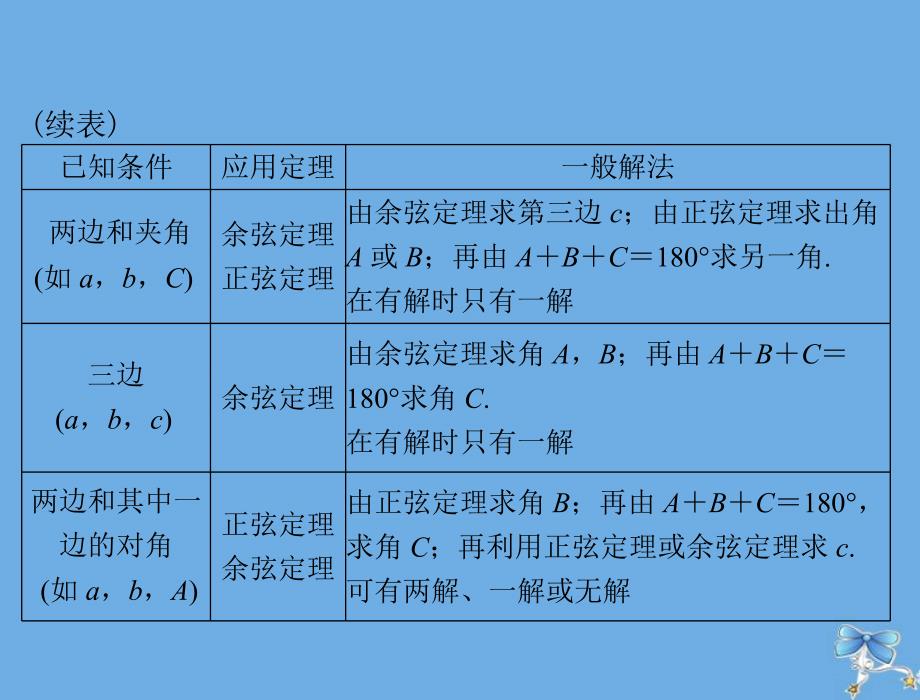 高考数学一轮复习第三章三角函数与解三角形第8讲解三角形应用举例课件理_第4页