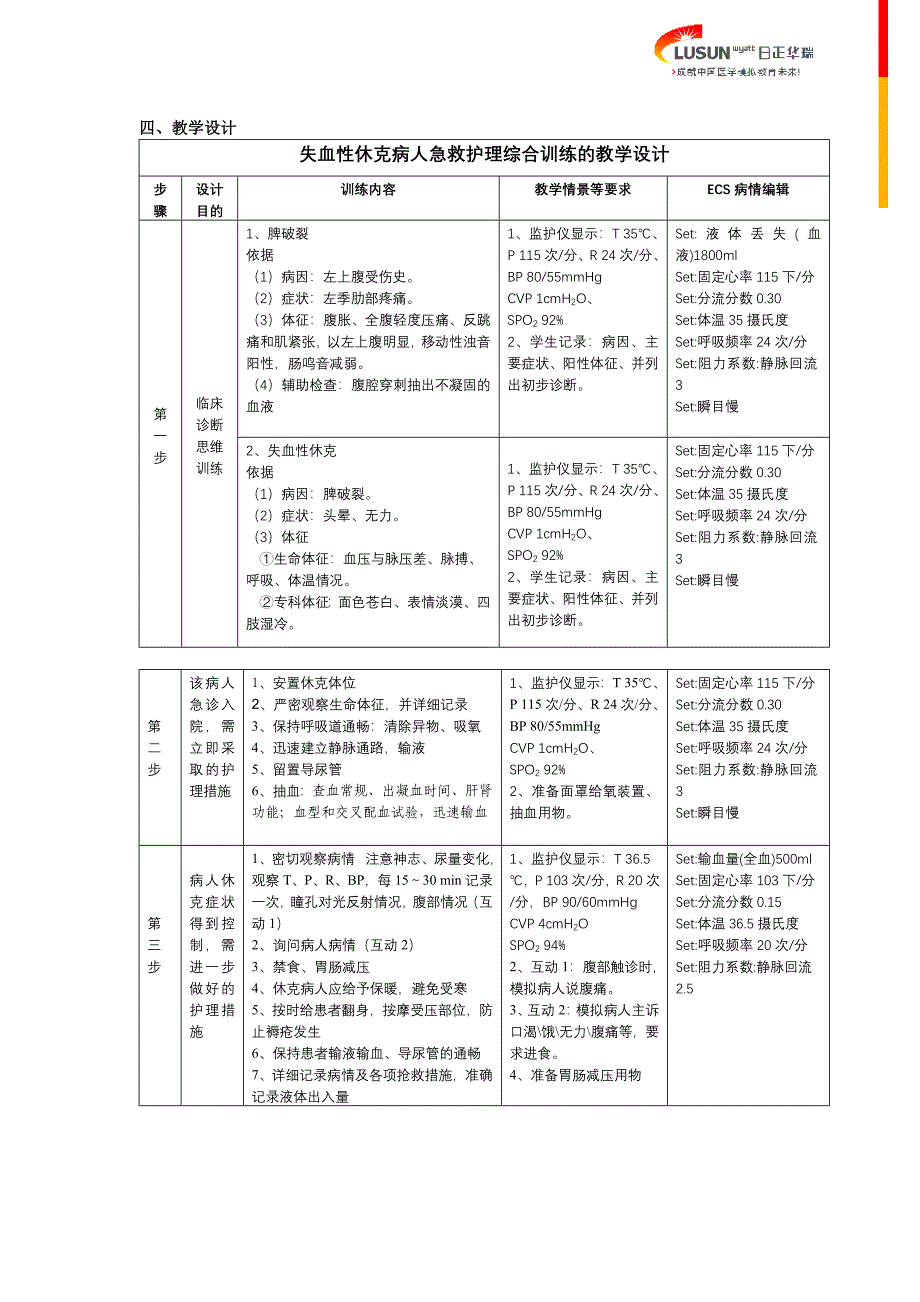 失血性休克-病例模板(精品)_第2页