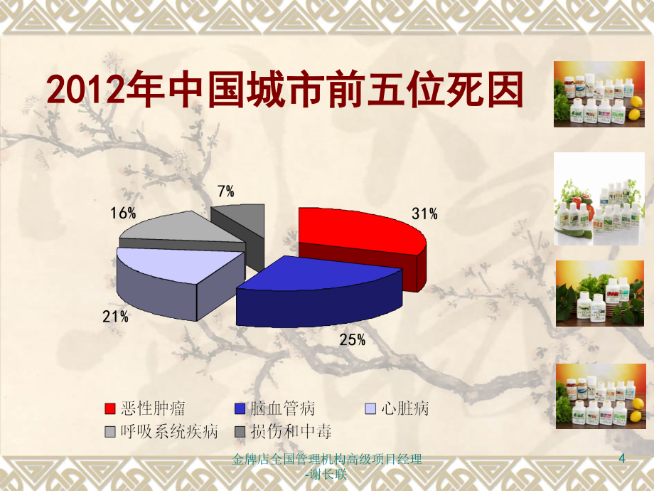 医药药店保健品销售技巧与关联销售(保健品完整版)_第4页