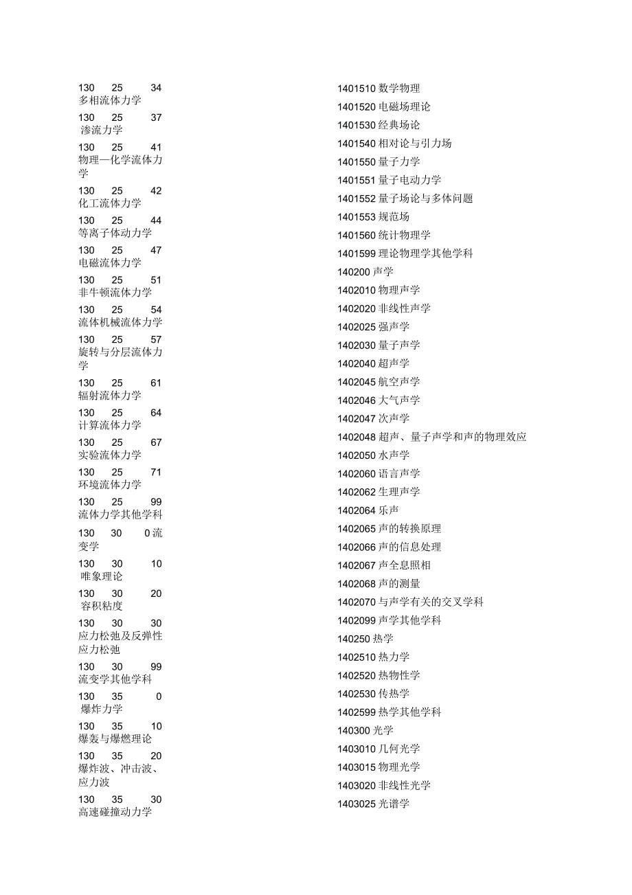 甘肃省科学技术奖励学科专业代码分类表_第5页