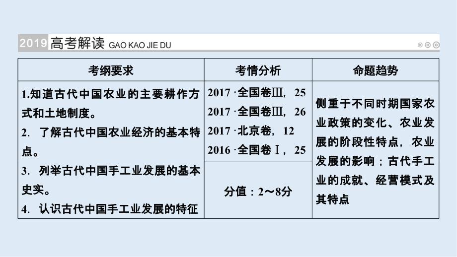 高考历史大一轮优选全国通用版课件：第11讲发达的古代农业及手工业的进步_第2页