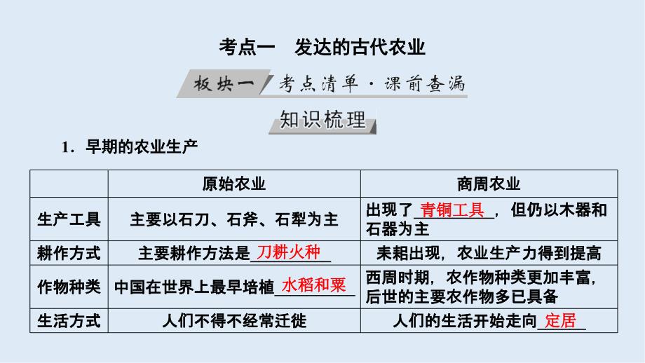 高考历史大一轮优选全国通用版课件：第11讲发达的古代农业及手工业的进步_第4页