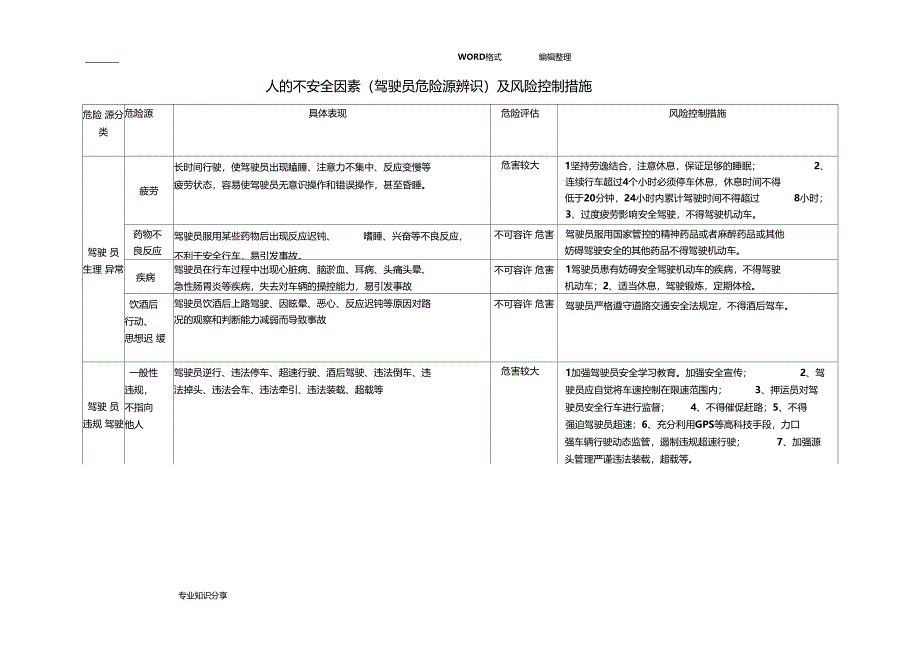 双重预防机制道路危险货物运输企业危险源辨识和风险管控_第2页