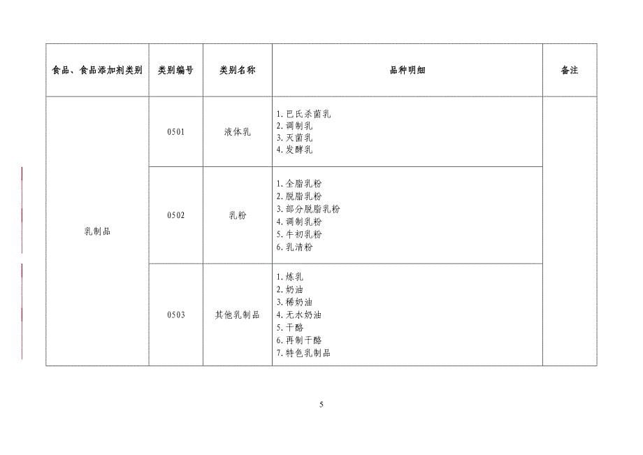 完整word版-31大类食品分类及类别汇总.doc_第5页