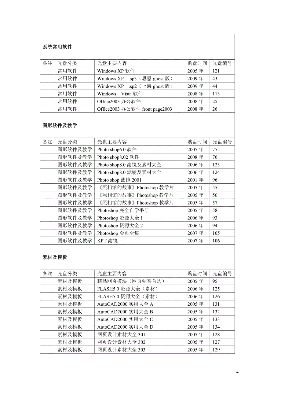 我的光碟聚宝箱.doc_第4页