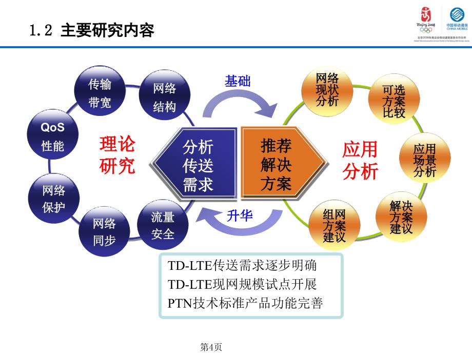 LTE传送网的技术及应用方案研究_第4页