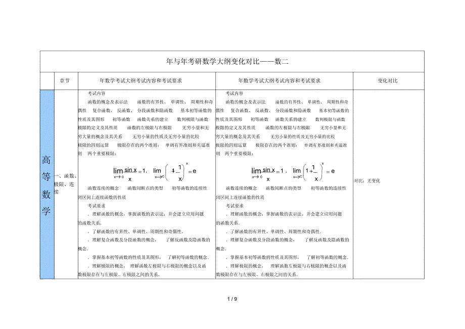 与考研数学大纲变化对比——数二_第1页