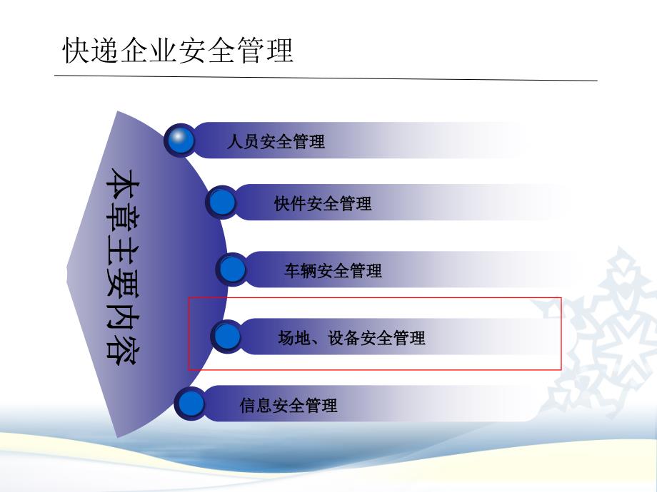 快递业务操作与管理28_第2页