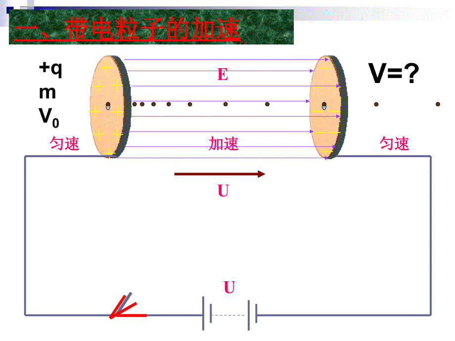 第八节带电粒子在电场中的运动1_第4页