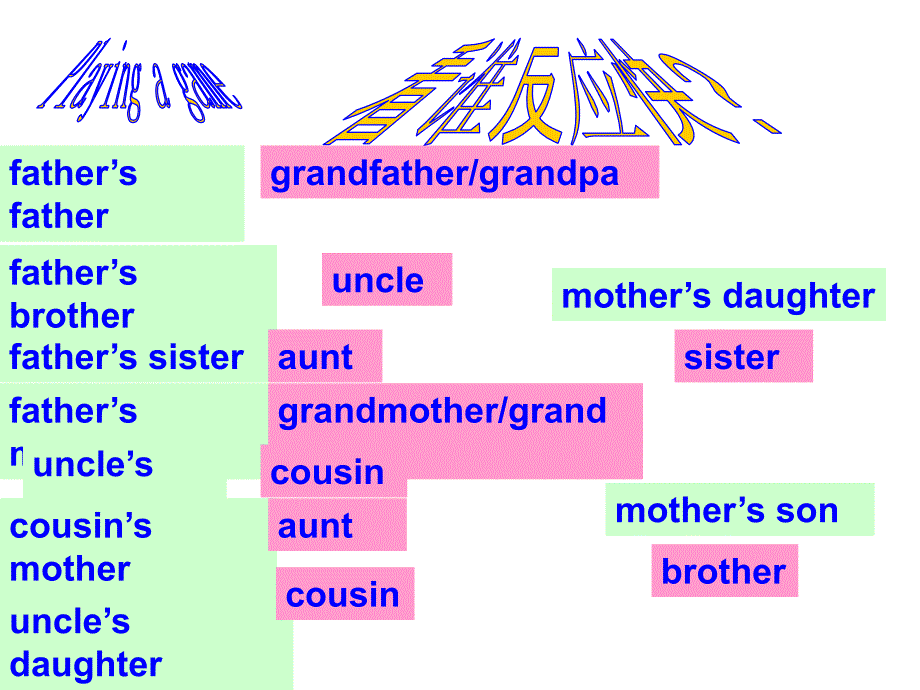 七年级上Unit2__Period5__精品课件_第3页