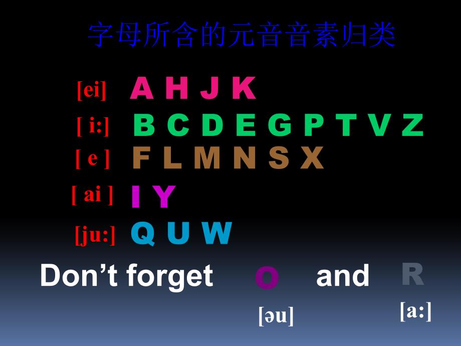 新教材七年级英语上册_预备篇1-3复习课件_第3页