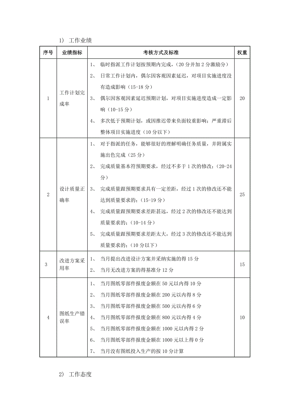 设计部绩效考核制度（设想）_第3页