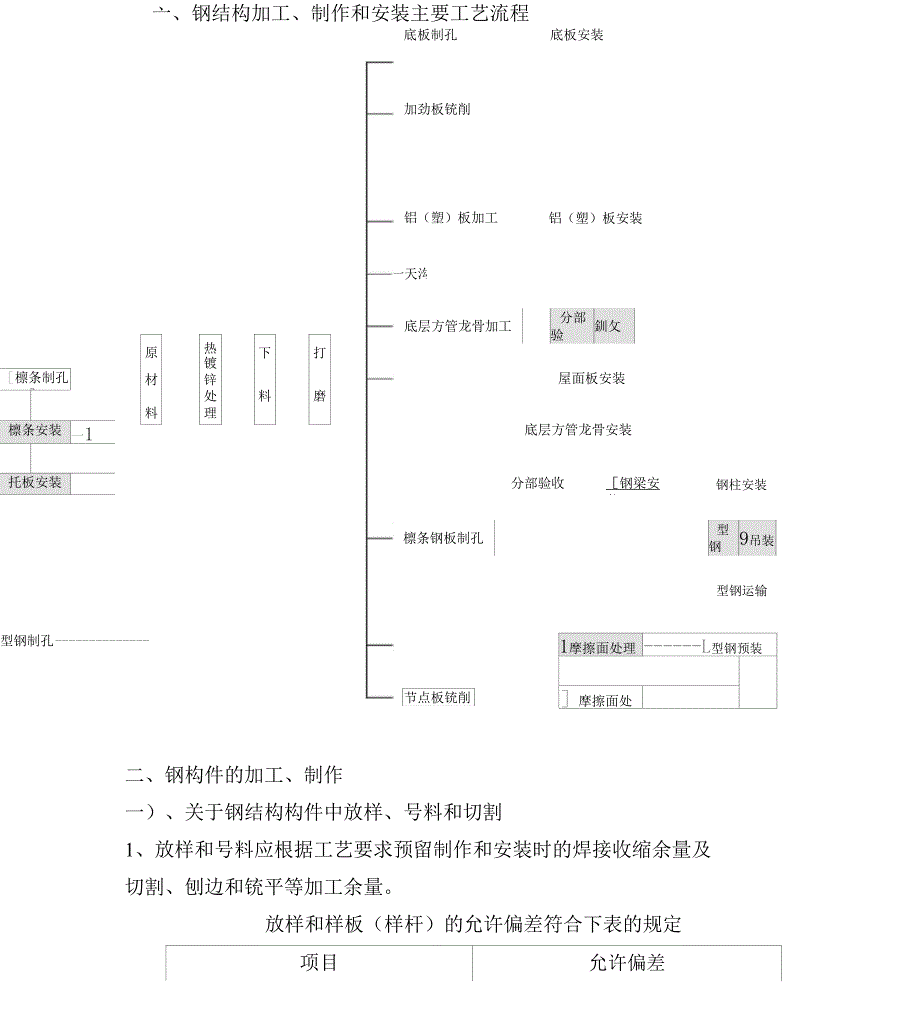 钢结构施工组织设计方案_第1页