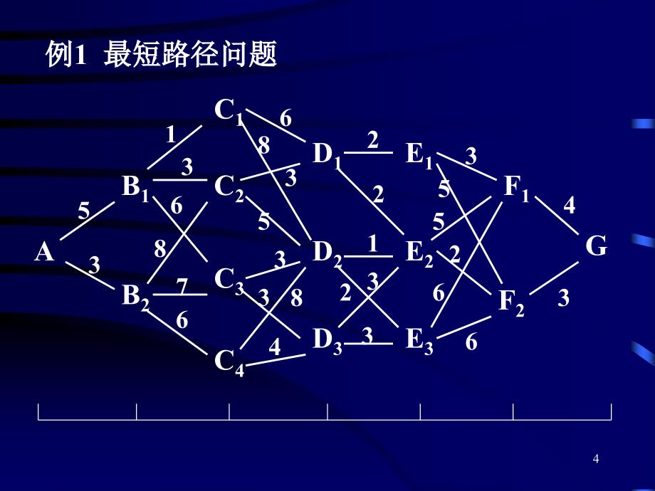 5.2动态规划的基本概念和基本方程_第4页