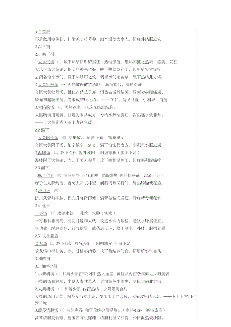 2023年,七版教材方剂学方歌详细_第2页