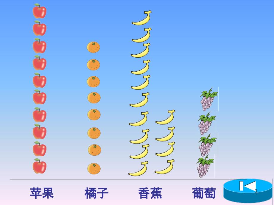 最新人教版四年级数学上册条形统计图课堂PPT_第3页