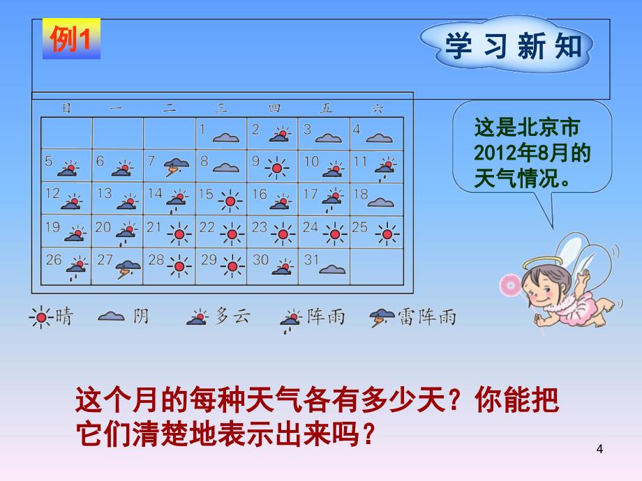 最新人教版四年级数学上册条形统计图课堂PPT_第4页